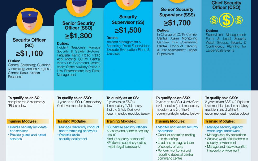 Wage Model